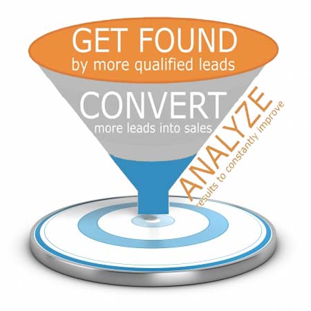 getfound